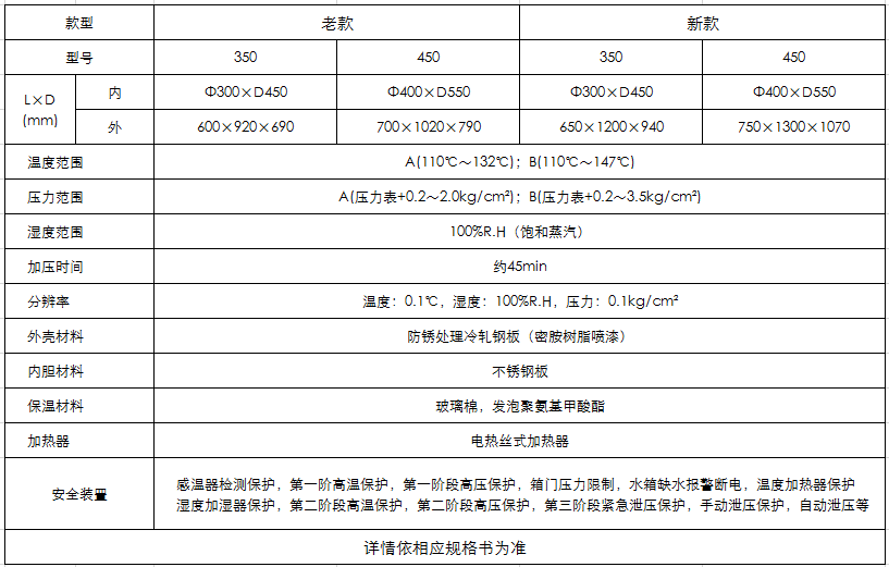 PCT高压加速老化试验箱参数