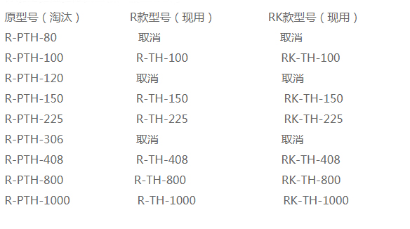 恒温恒湿试验箱标准型号-瑞凯仪器