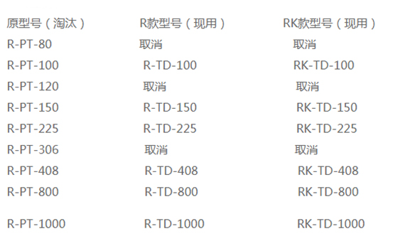 高低温试验箱标准型号-瑞凯仪器