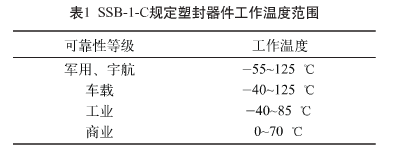 封装件可靠性试验1