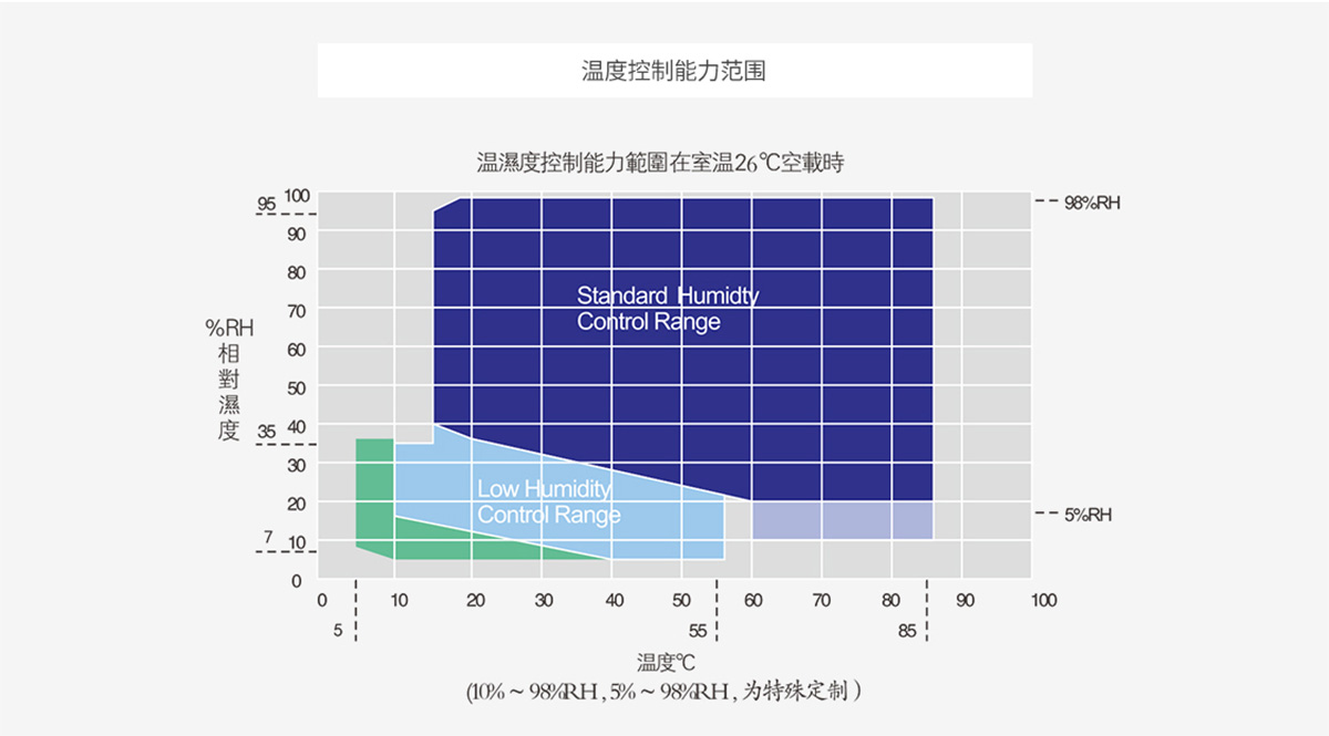 高低温交变湿热试验箱曲线图-瑞凯仪器