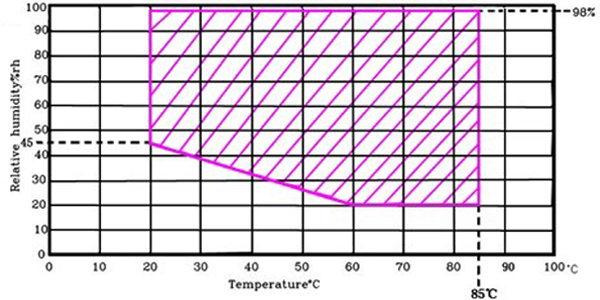 高低温交变湿热试验箱升温降温速率测试方法