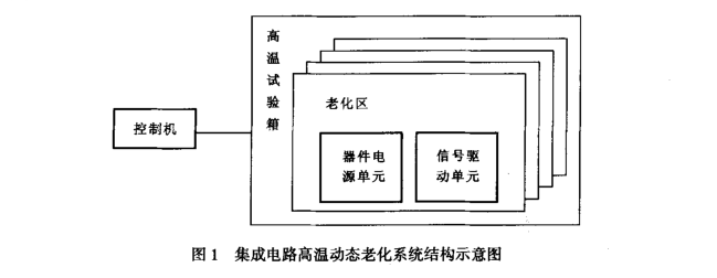 高温老化试验-瑞凯仪器 高温老化试验-瑞凯仪器