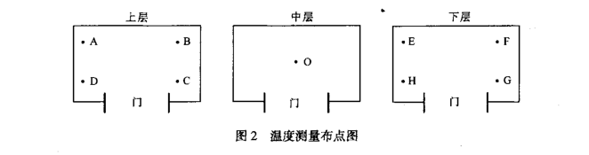 高温老化试验箱