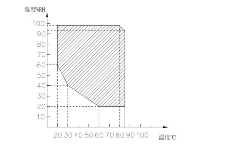 三综合湿度范围瑞凯仪器