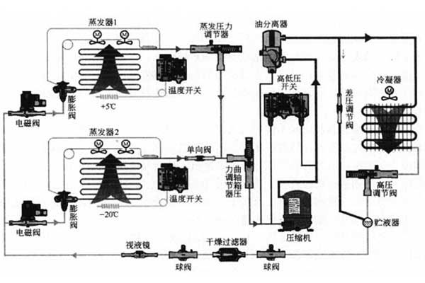 可程式高低温试验箱原理图瑞凯仪器