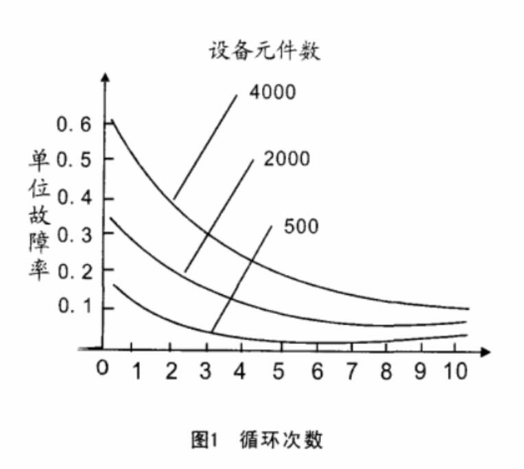 循环次数-1