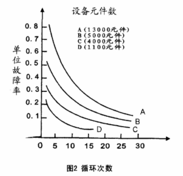 循环次数-2