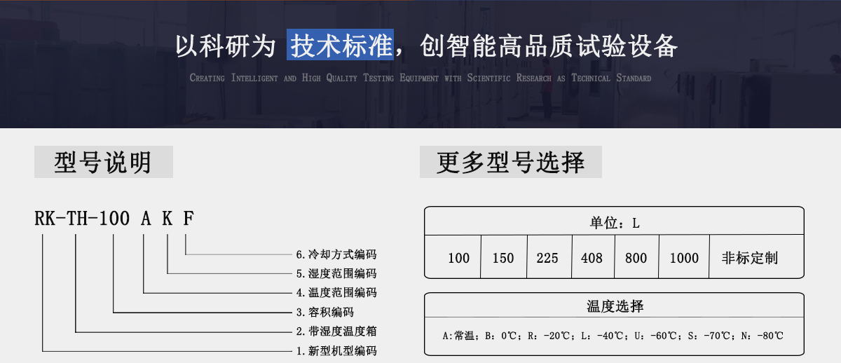 恒温恒湿试验箱型号解说