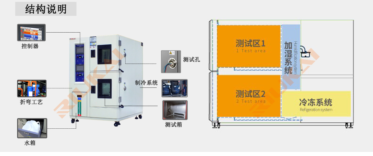 双层恒温恒湿试验箱瑞凯仪器 (4)