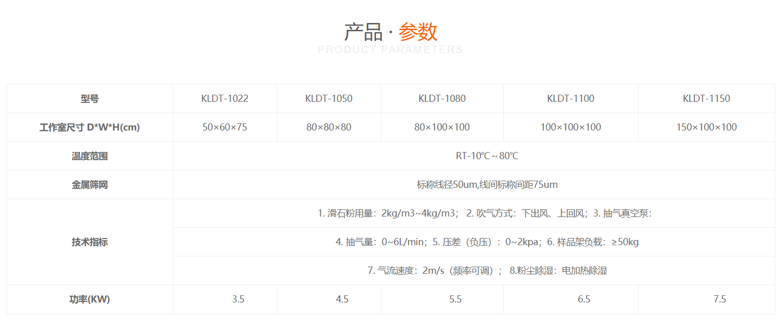 沙尘试验箱瑞凯仪器